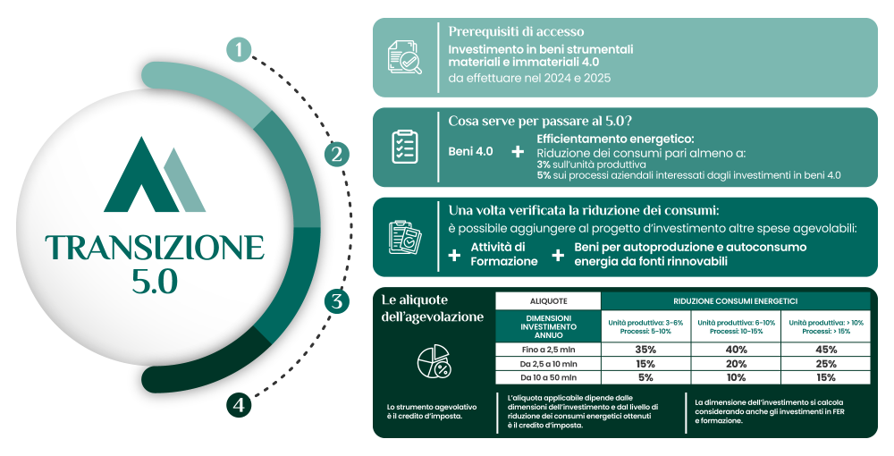 schema-transizione-50_desk